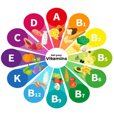 VITAMIN - VITAMINNER - VITAMIN C - VITAMIN D  - VITAAMIN B - VITAMIN E