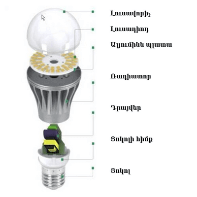 ԼԵԴ ԼԱՄՊ + ԼԱՄՊԵՐ - ԷՆԵՐԳԱԽՆԱՅՈՂ  ԼԱՄՊ