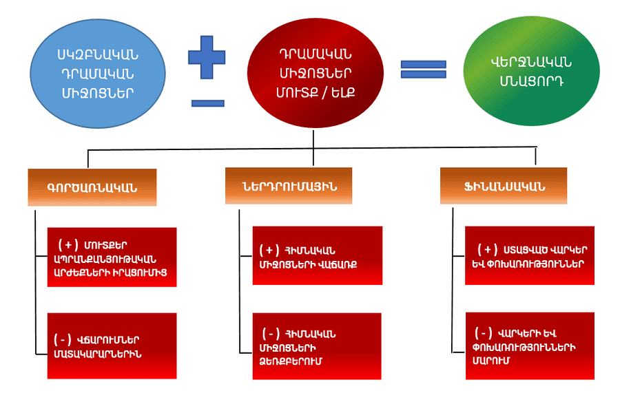 ՔԵՇ