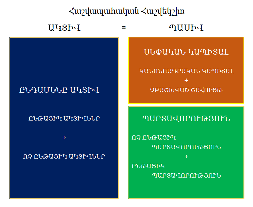 ՀԱՇՎԱՊԱՀՈՒԹՅՈՒՆ