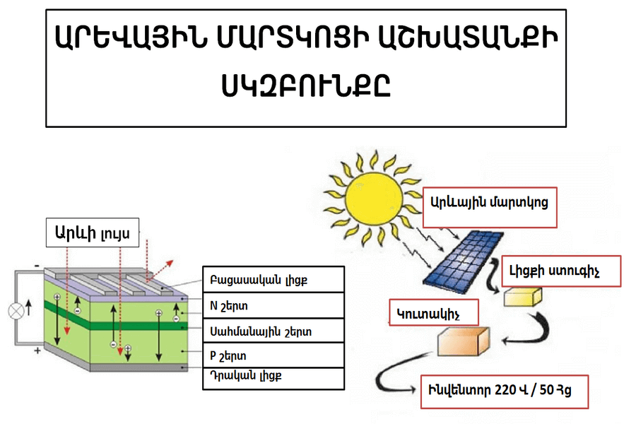 ԱՐևԱՅԻՆ ԿԱՅԱՆՆԵՐ - ԱՐևԱՅԻՆ ՎԱՀԱՆԱԿ - ՍՈԼԱՐ ՍԻՍԹԵՄՍ - ՍՈԼԱՐԱ - ՍՈԼԱՐՈՆ - ԱՐևԱՅԻՆ ՀԱՄԱԿԱՐԳԵՐ - SOLARA - SOLARON - SOLAR AM